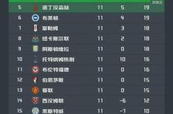 开云官网-曼城绝杀热刺，完成英超四连胜领跑积分榜