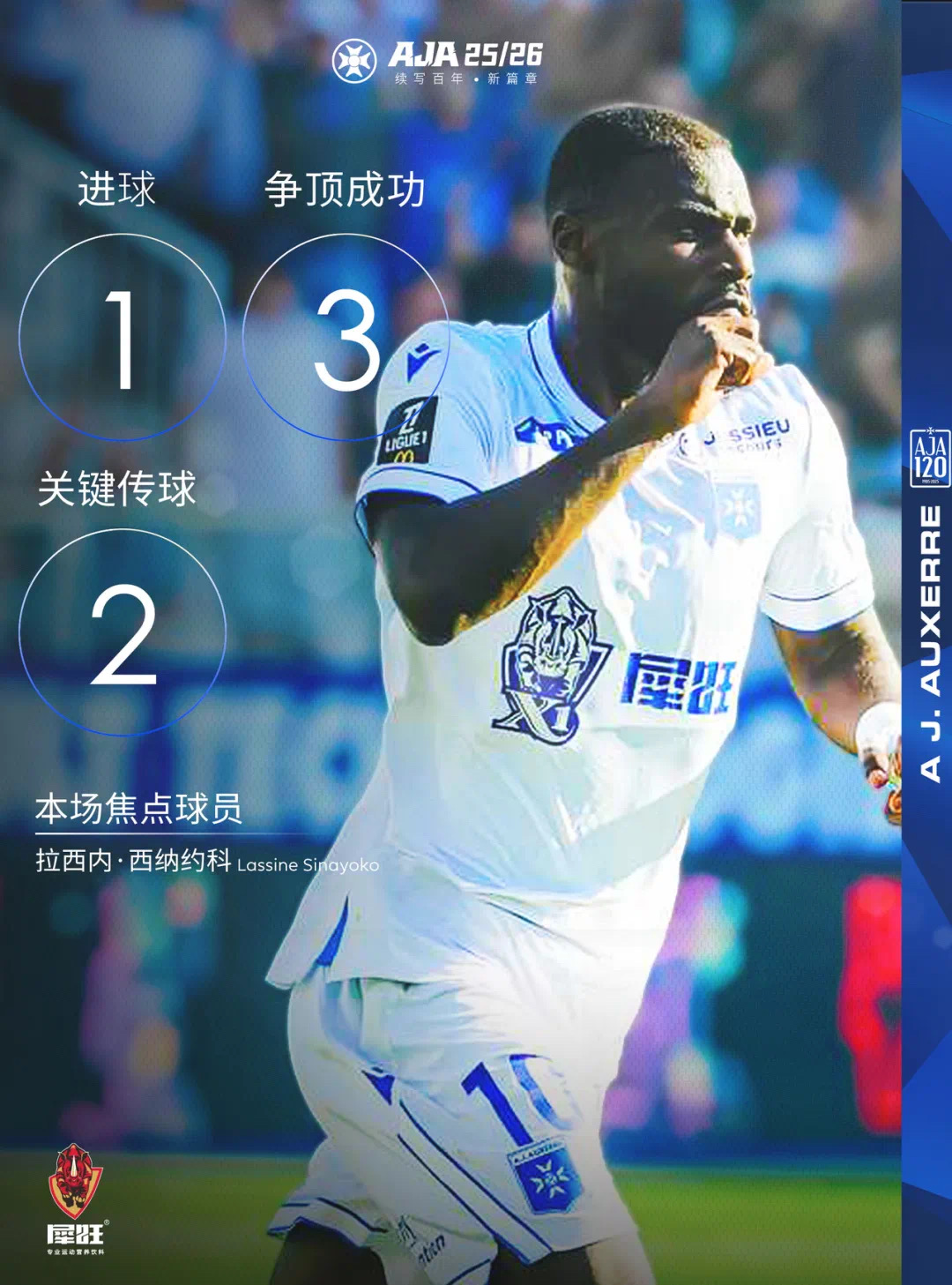 亚眠客场力克洛里昂，取得三连胜