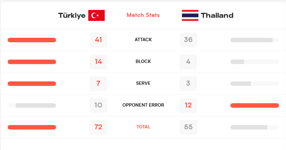 关于社会实力专家预测泰国队晋级可能性，备受瞩目的信息
